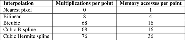 Figure 1 for The Analysis of Projective Transformation Algorithms for Image Recognition on Mobile Devices