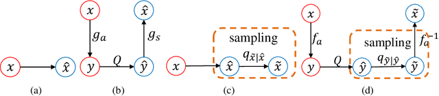 Figure 1 for End-to-End Image Compression with Probabilistic Decoding