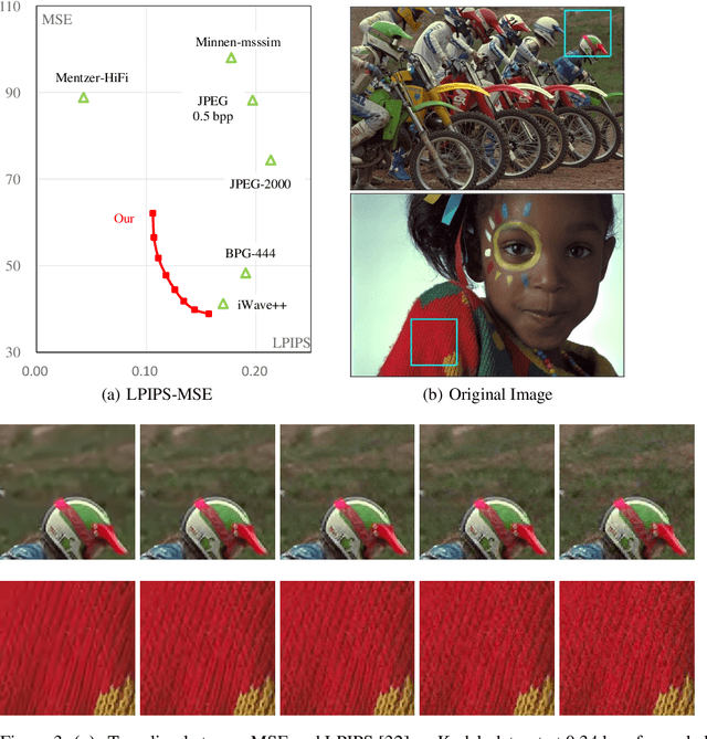 Figure 3 for End-to-End Image Compression with Probabilistic Decoding
