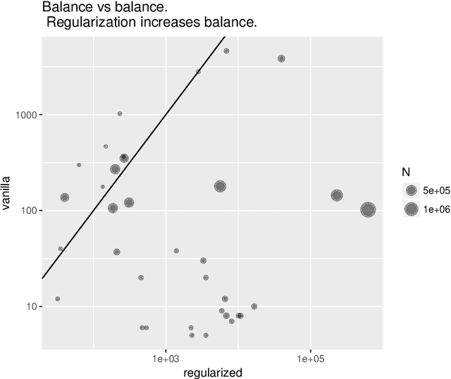 Figure 3 for Understanding Regularized Spectral Clustering via Graph Conductance