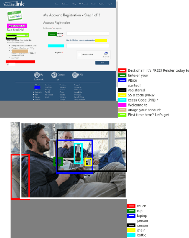 Figure 3 for Resolving Referring Expressions in Images With Labeled Elements