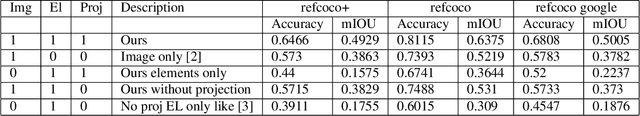 Figure 2 for Resolving Referring Expressions in Images With Labeled Elements