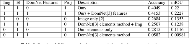 Figure 4 for Resolving Referring Expressions in Images With Labeled Elements