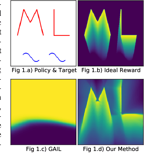 Figure 1 for SS-MAIL: Self-Supervised Multi-Agent Imitation Learning