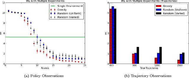 Figure 4 for Towards Resolving Unidentifiability in Inverse Reinforcement Learning