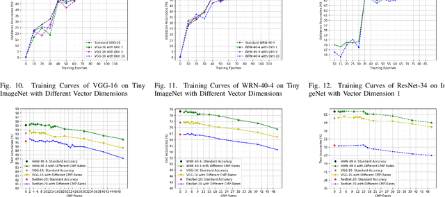 Figure 3 for Deep Collective Learning: Learning Optimal Inputs and Weights Jointly in Deep Neural Networks