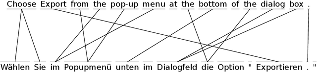 Figure 1 for Leveraging Neural Machine Translation for Word Alignment