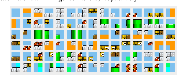 Figure 3 for Tile Pattern KL-Divergence for Analysing and Evolving Game Levels