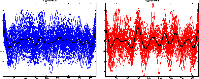 Figure 3 for Nonparametric Curve Alignment