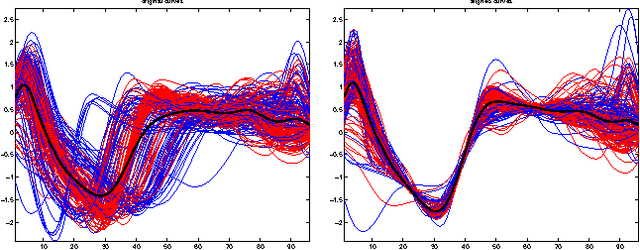 Figure 4 for Nonparametric Curve Alignment