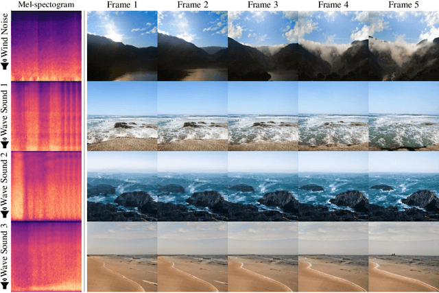 Figure 1 for Sound-Guided Semantic Video Generation