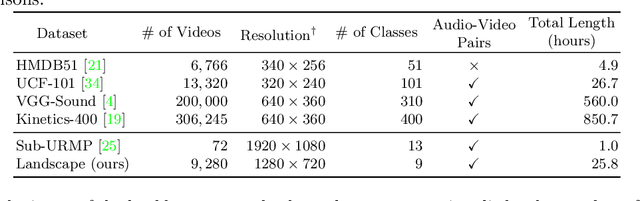 Figure 2 for Sound-Guided Semantic Video Generation