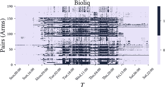 Figure 1 for Finite-time Analysis of Globally Nonstationary Multi-Armed Bandits