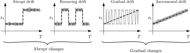 Figure 3 for Finite-time Analysis of Globally Nonstationary Multi-Armed Bandits