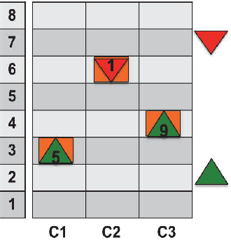 Figure 1 for Submodular Function Maximization for Group Elevator Scheduling