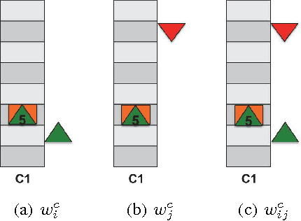 Figure 2 for Submodular Function Maximization for Group Elevator Scheduling