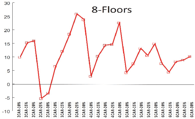 Figure 3 for Submodular Function Maximization for Group Elevator Scheduling