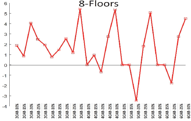 Figure 4 for Submodular Function Maximization for Group Elevator Scheduling