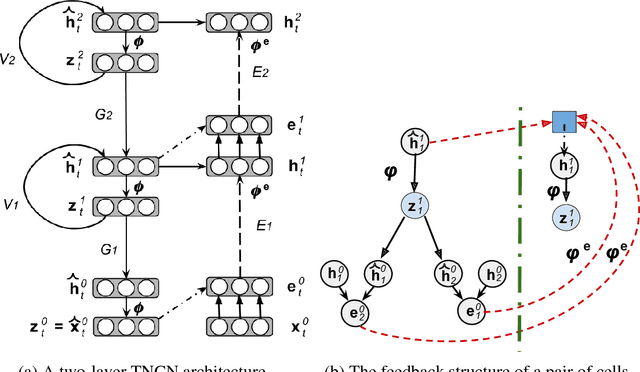 Figure 1 for Learning to Adapt by Minimizing Discrepancy