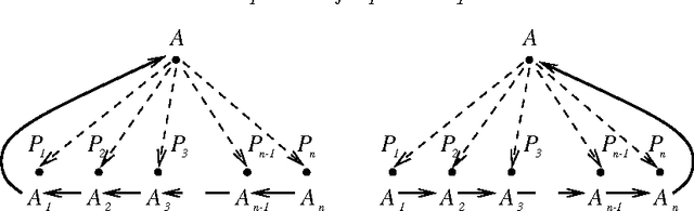 Figure 2 for On Properties of Update Sequences Based on Causal Rejection