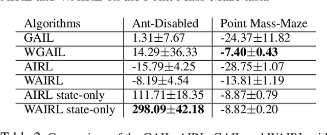 Figure 3 for Weighted Maximum Entropy Inverse Reinforcement Learning