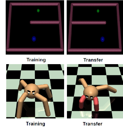Figure 4 for Weighted Maximum Entropy Inverse Reinforcement Learning