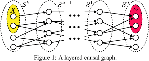 Figure 1 for A Unifying Framework for Causal Explanation of Sequential Decision Making