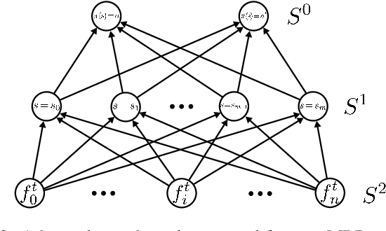 Figure 3 for A Unifying Framework for Causal Explanation of Sequential Decision Making