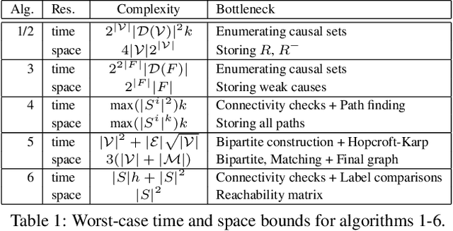 Figure 2 for A Unifying Framework for Causal Explanation of Sequential Decision Making