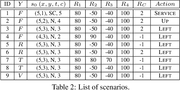 Figure 4 for A Unifying Framework for Causal Explanation of Sequential Decision Making