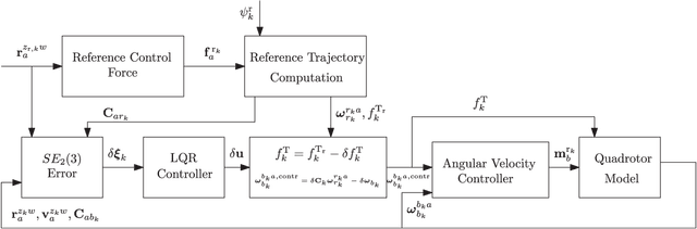 Figure 1 for Finite-Horizon LQR Control of Quadrotors on $SE_2(3)$