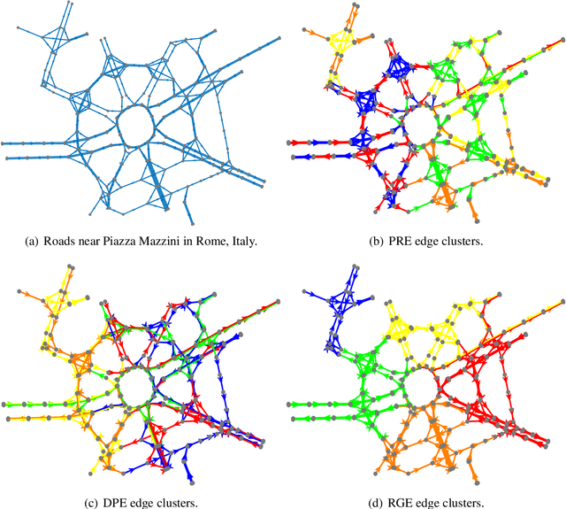 Figure 1 for Clustering Edges in Directed Graphs
