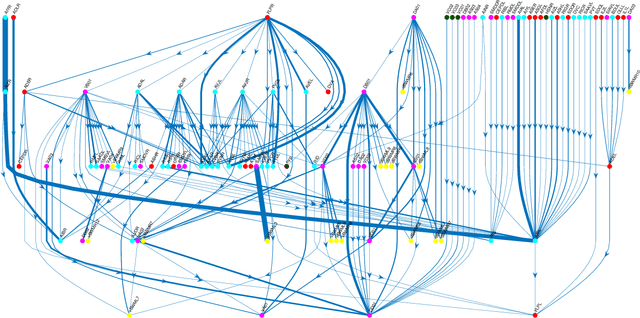 Figure 2 for Clustering Edges in Directed Graphs