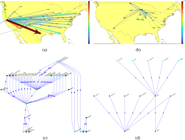 Figure 3 for Clustering Edges in Directed Graphs