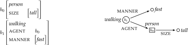 Figure 1 for Introduction of Quantification in Frame Semantics