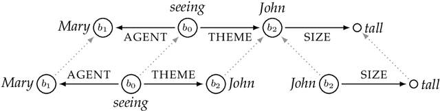 Figure 3 for Introduction of Quantification in Frame Semantics