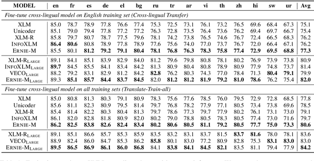 Figure 2 for ERNIE-M: Enhanced Multilingual Representation by Aligning Cross-lingual Semantics with Monolingual Corpora