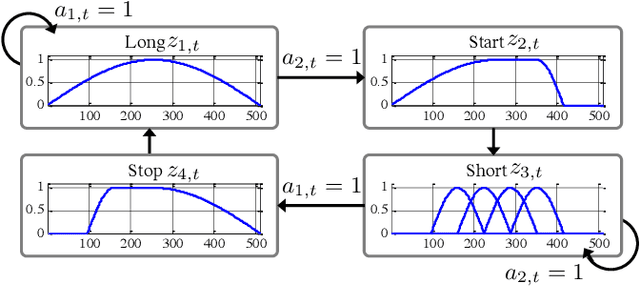 Figure 3 for Trainable Adaptive Window Switching for Speech Enhancement