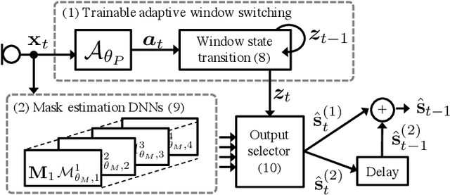 Figure 4 for Trainable Adaptive Window Switching for Speech Enhancement