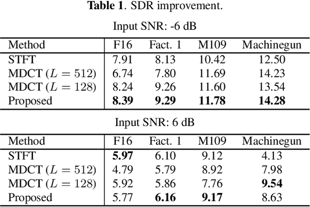 Figure 2 for Trainable Adaptive Window Switching for Speech Enhancement