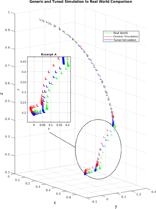 Figure 1 for Traversing the Reality Gap via Simulator Tuning