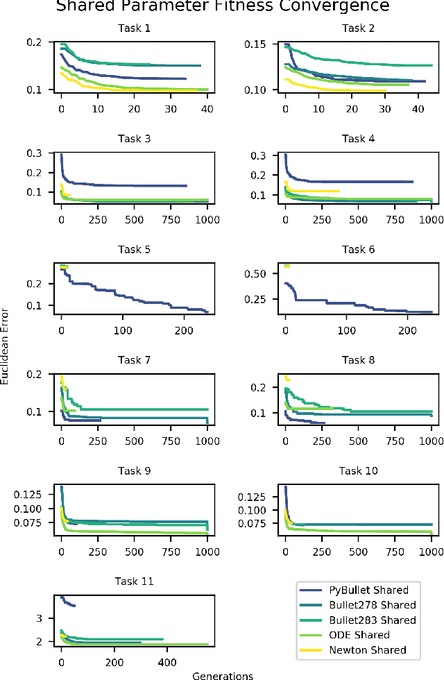 Figure 2 for Traversing the Reality Gap via Simulator Tuning