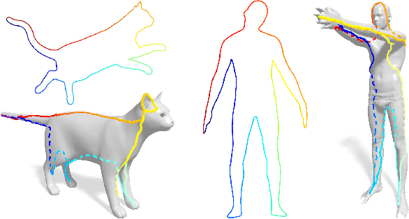 Figure 3 for Efficient Globally Optimal 2D-to-3D Deformable Shape Matching