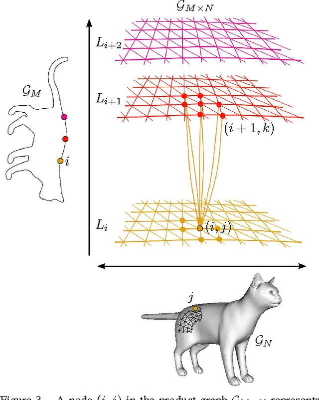 Figure 4 for Efficient Globally Optimal 2D-to-3D Deformable Shape Matching