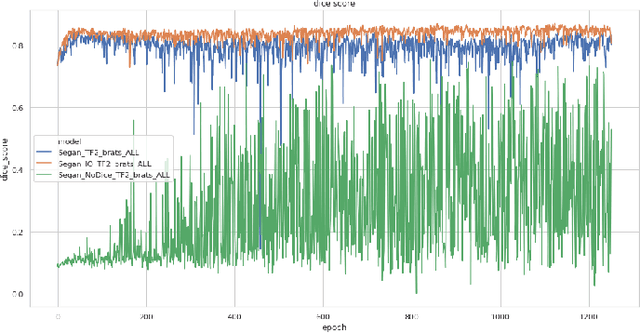 Figure 2 for Transfer Brain MRI Tumor Segmentation Models Across Modalities with Adversarial Networks