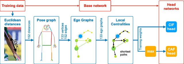 Figure 3 for Keypoint Communities