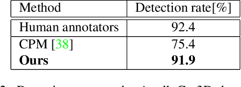 Figure 4 for Keypoint Communities