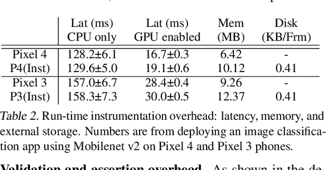 Figure 4 for ML-EXray: Visibility into ML Deployment on the Edge