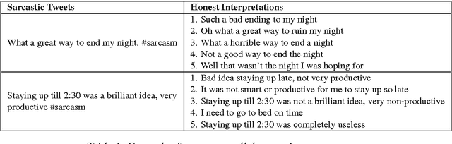 Figure 1 for Sarcasm SIGN: Interpreting Sarcasm with Sentiment Based Monolingual Machine Translation