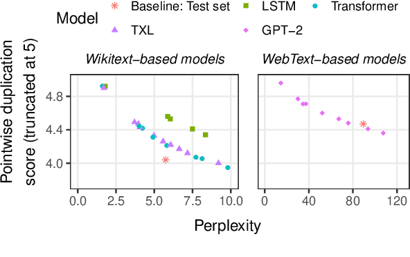 Figure 2 for How much do language models copy from their training data? Evaluating linguistic novelty in text generation using RAVEN